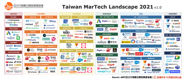 臺灣第一個行銷科技版圖(MarTech Landscape) 臺灣第一個行銷科技版圖(MarTech Landscape)