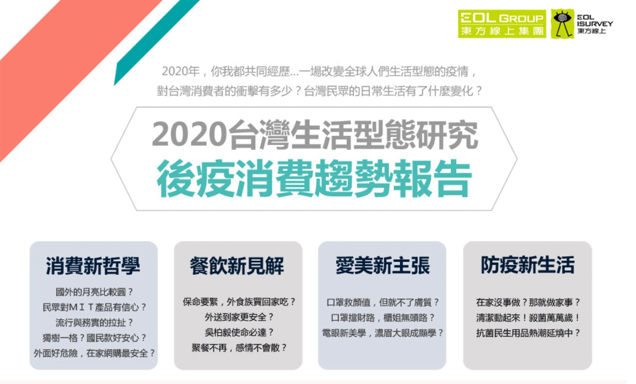【東方線上】2020台灣生活型態研究  後疫消費趨勢報告