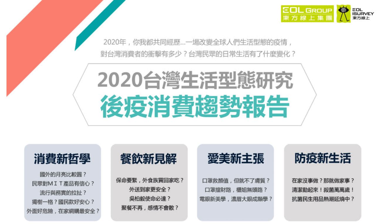 【東方線上】2020台灣生活型態研究後疫消費趨勢報告