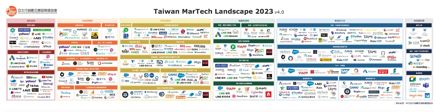 2023台灣MarTech版圖成長一倍