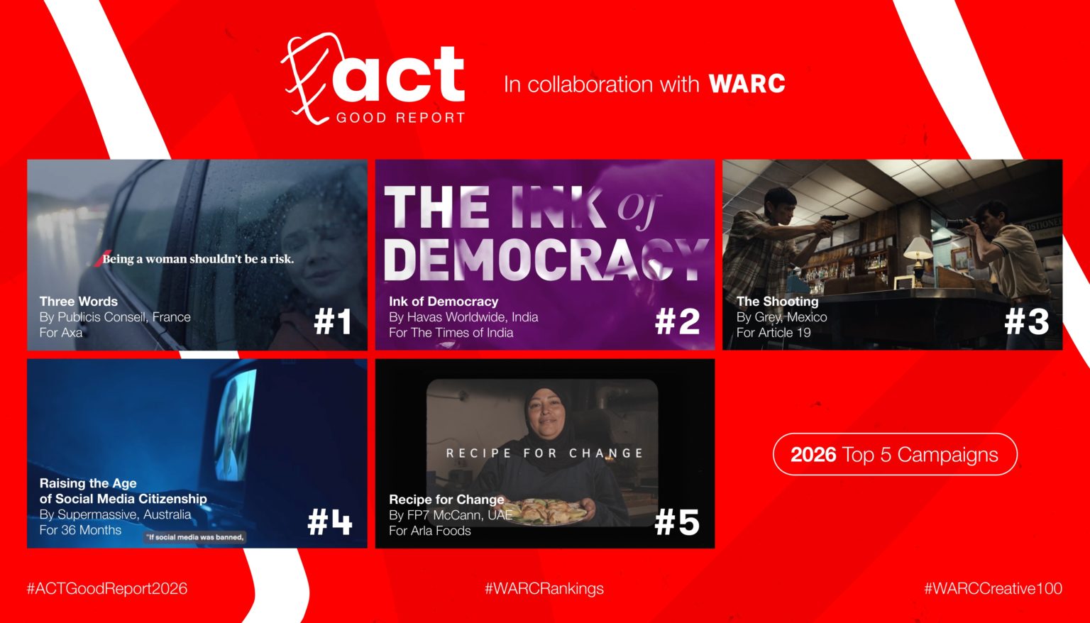 【IAA Global】ACT GOOD REPORT 2026