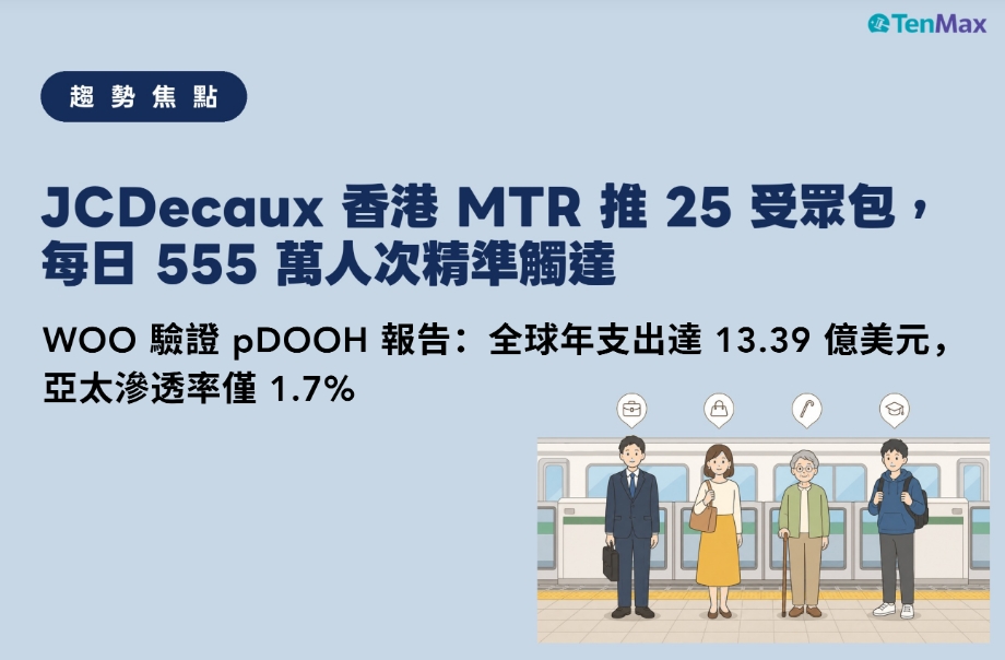 【TenMax】JCDecaux 香港 MTR 推 25 受眾包，每日 555 萬人次精準觸達！WOO 驗證 pDOOH 報告：全球年支出 13.39 億美元、亞太滲透率僅 1.7%！