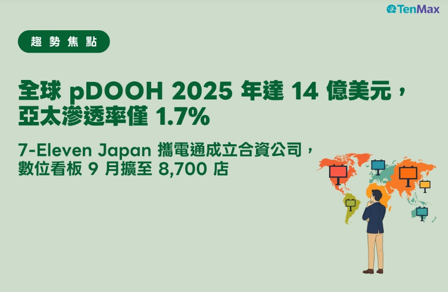 【TenMax】全球程式化戶外廣告迎爆發期！2025年產值直逼 14 億美元
