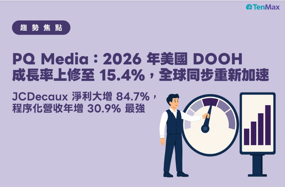 【TenMax】 PQ Media：2026 年美國 DOOH 成長率上修至 15.4%，全球同步重新加速